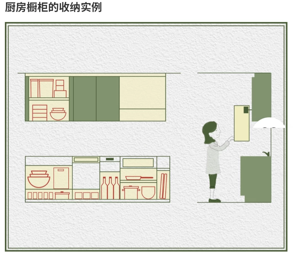 设计资料