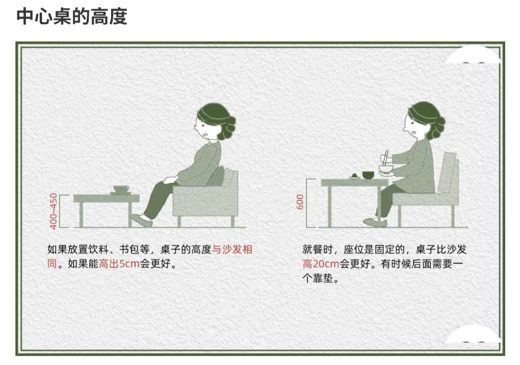 设计资料