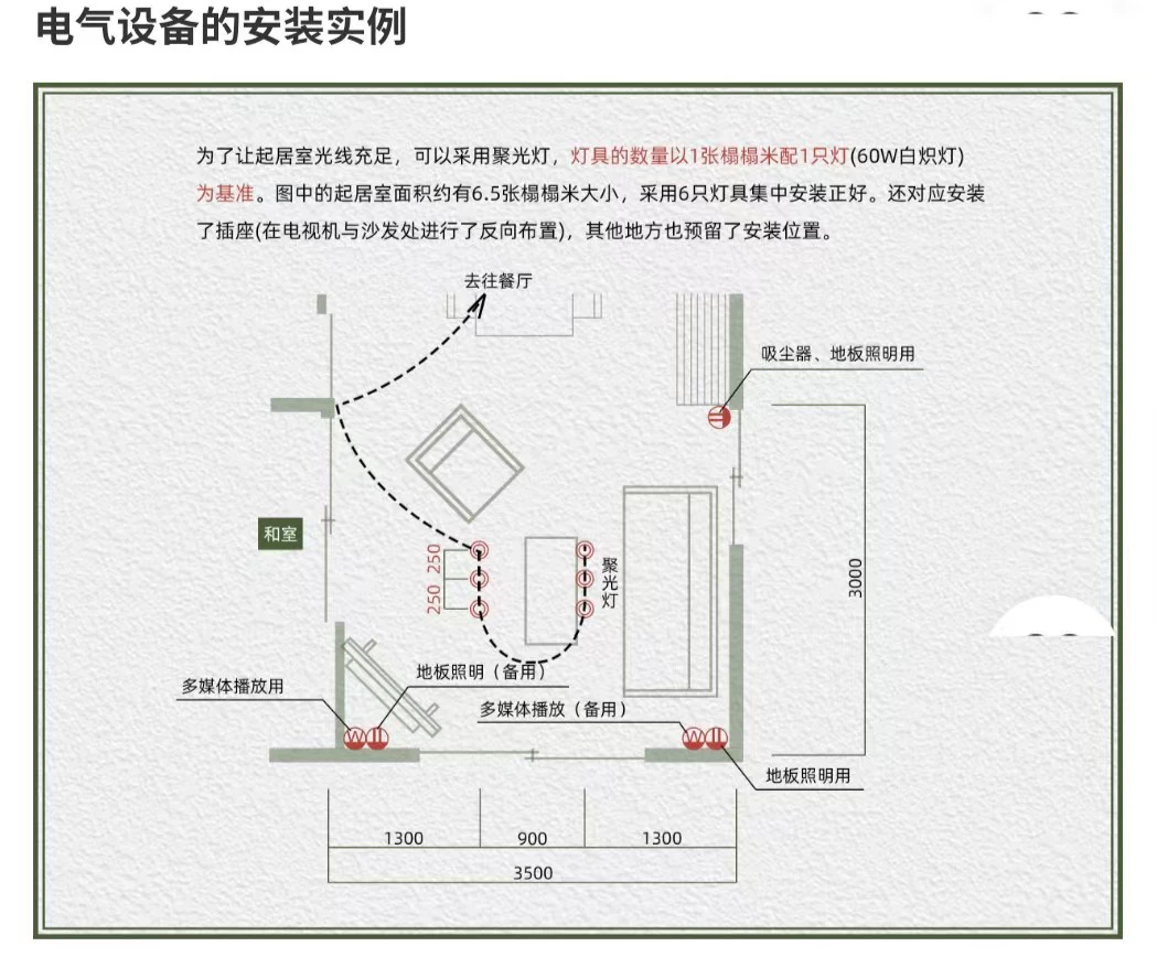 设计资料