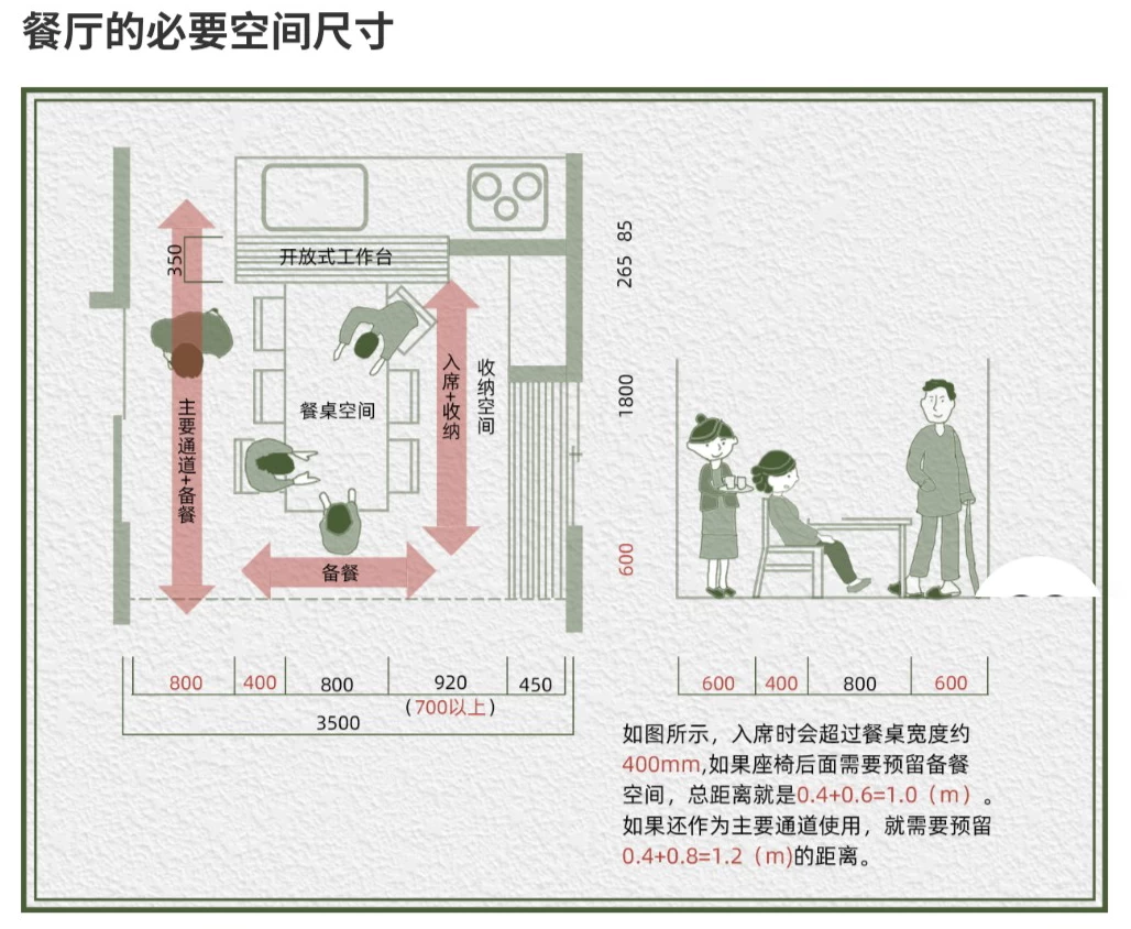 设计资料