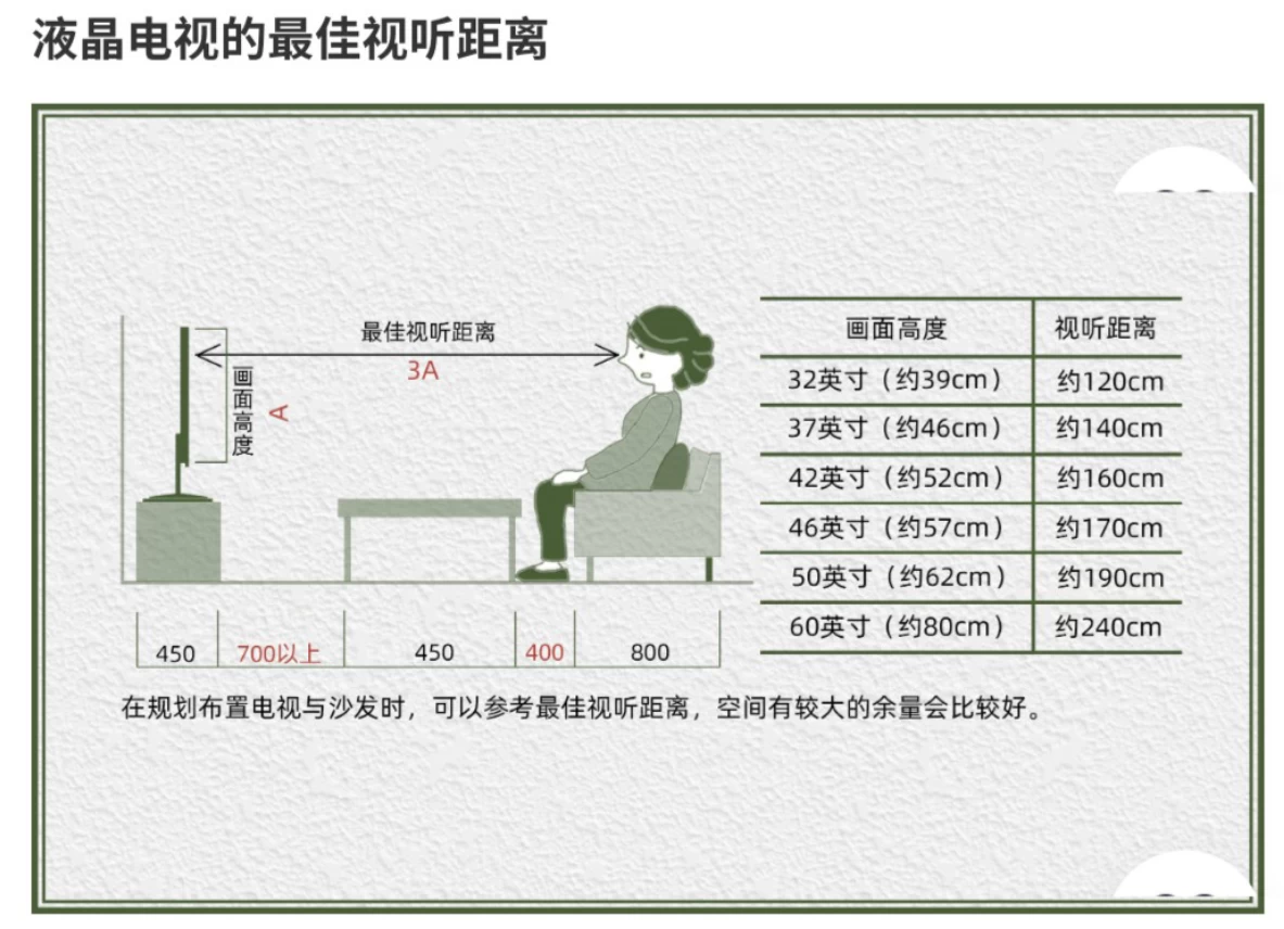 设计资料