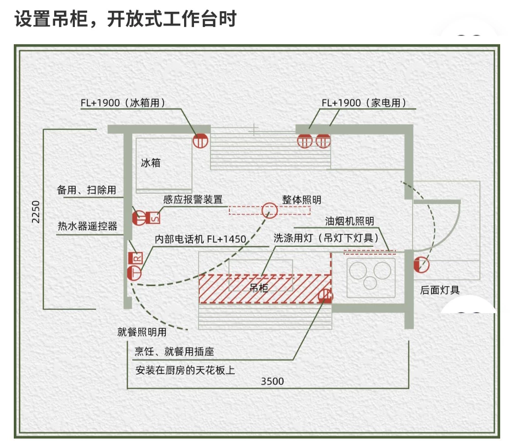 设计资料