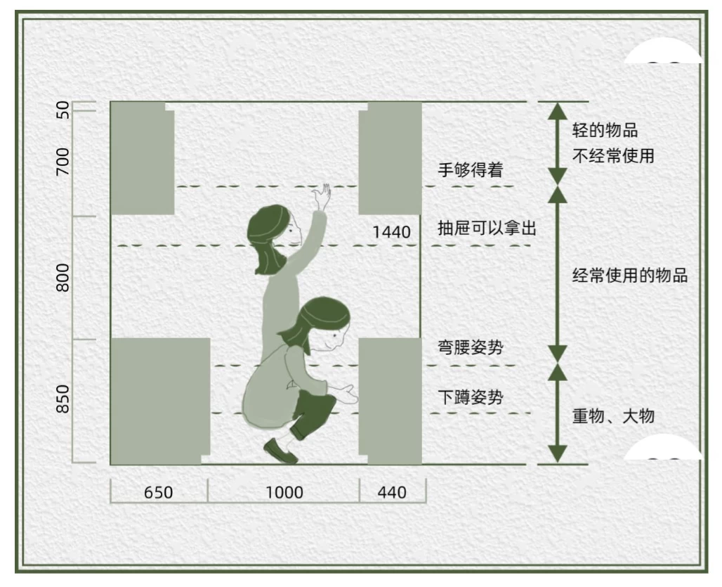 设计资料