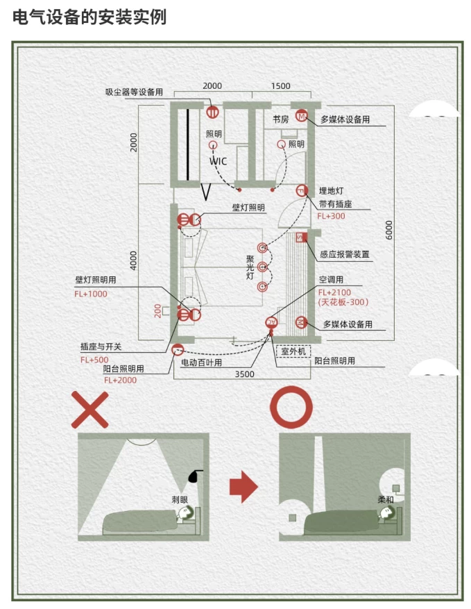 设计资料